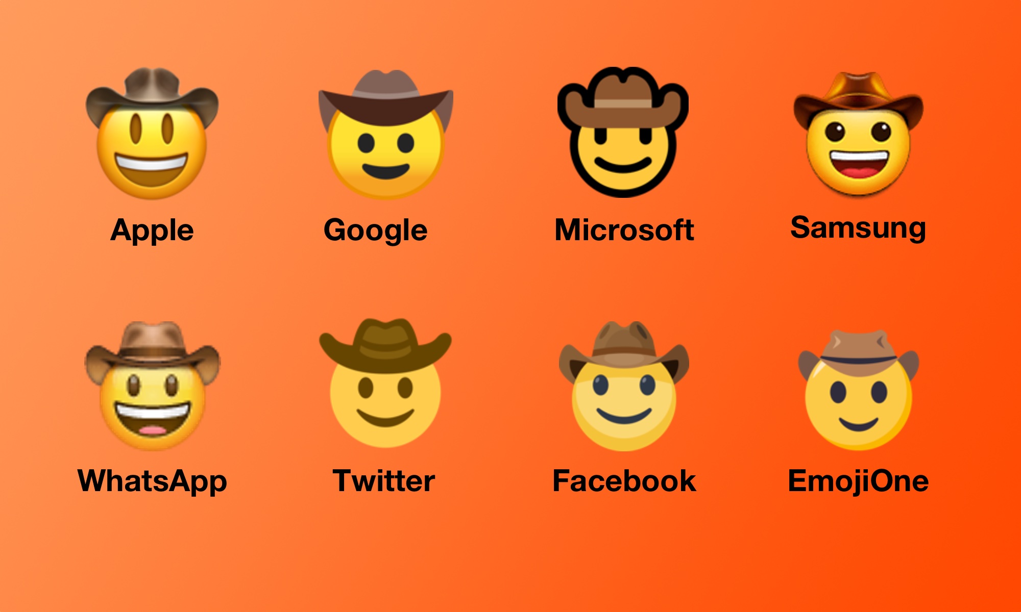 Above: Differences in the Cowboy Hat Face emoji across platforms come down ...