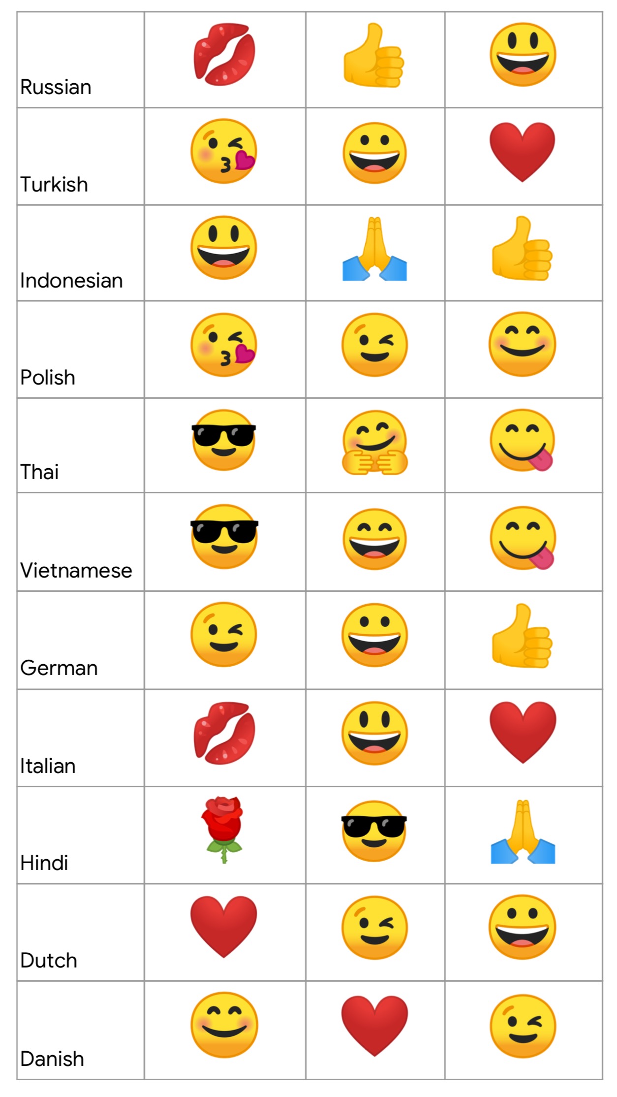 google-emoji-analytics-world-emoji-day-2018