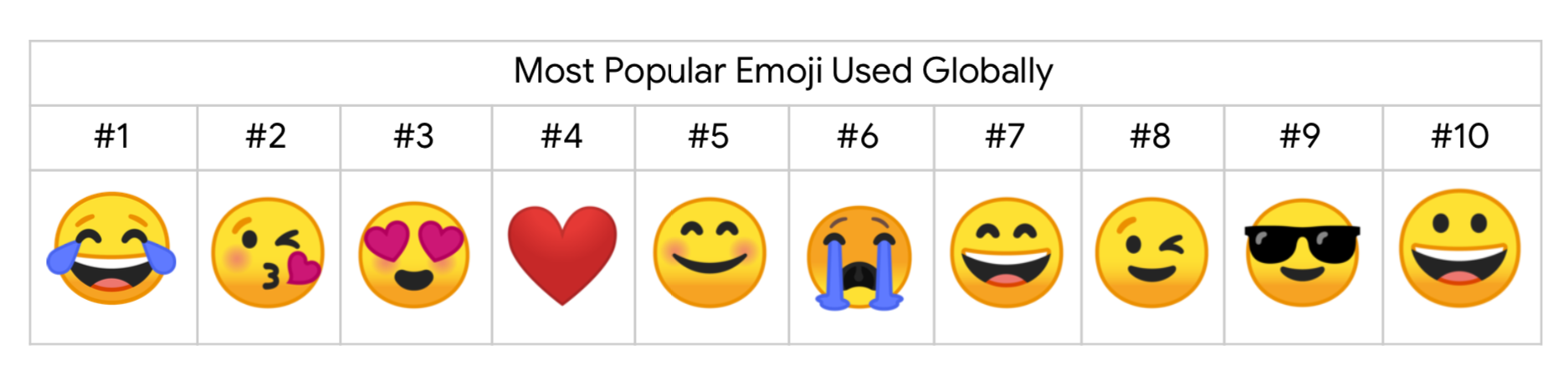 Emojis más usados en 2018