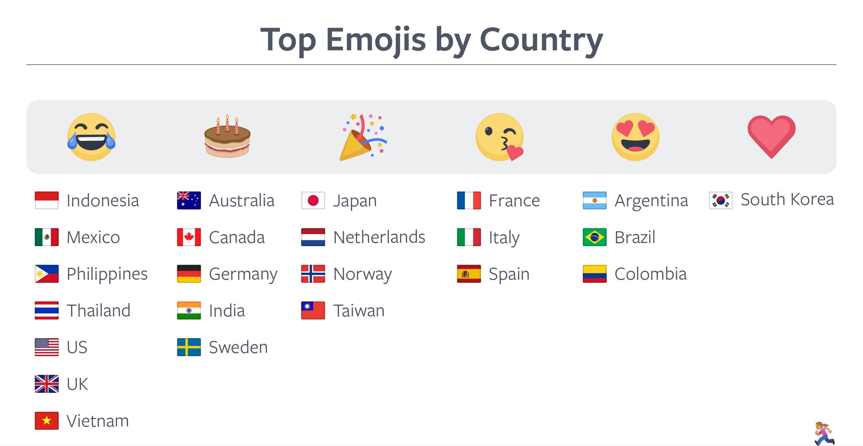 What Are the Most Popular Emojis Used on Social Media?