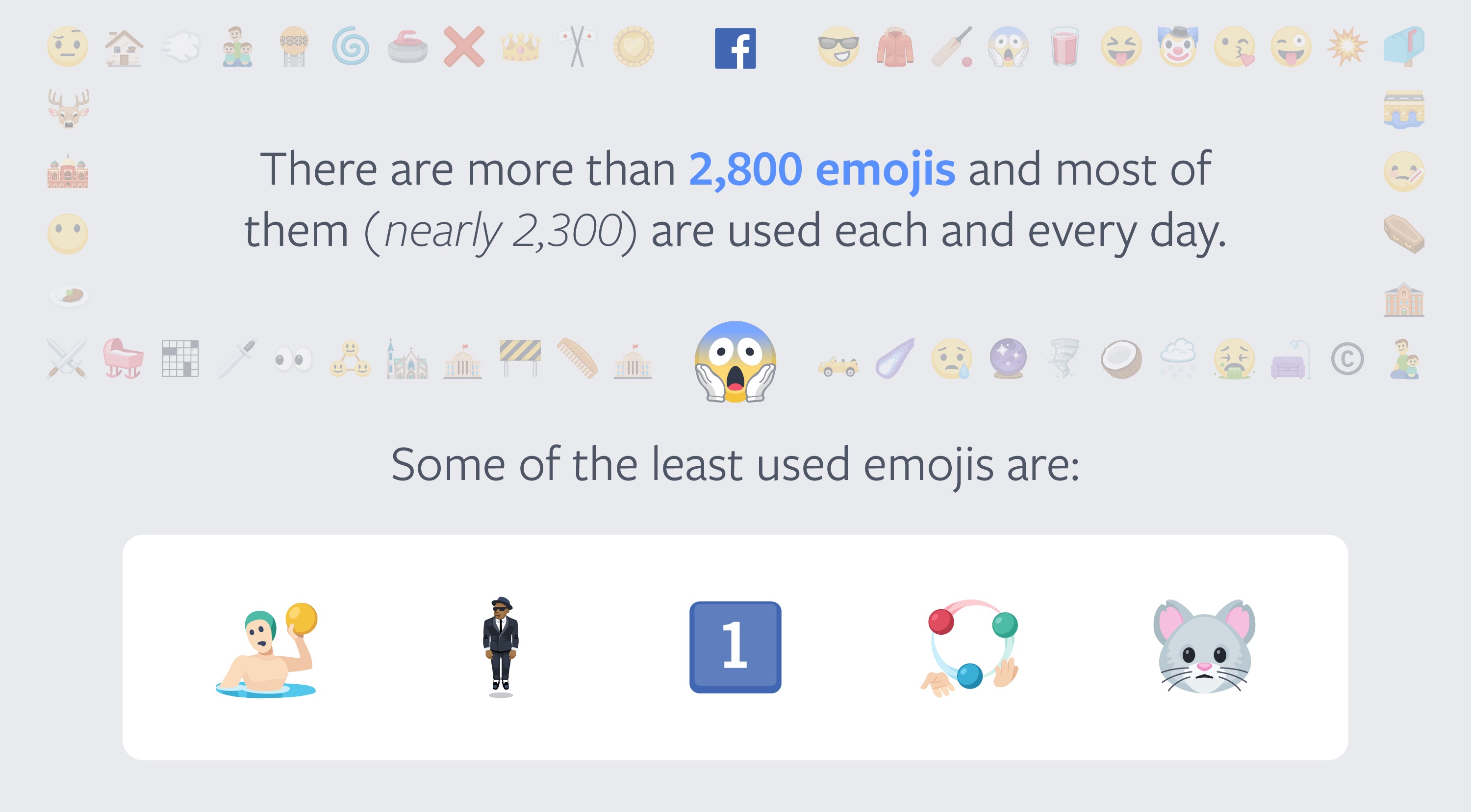 world-emoji-day-2018-facebook-emoji-statistics-emojipedia-least-used-emojis