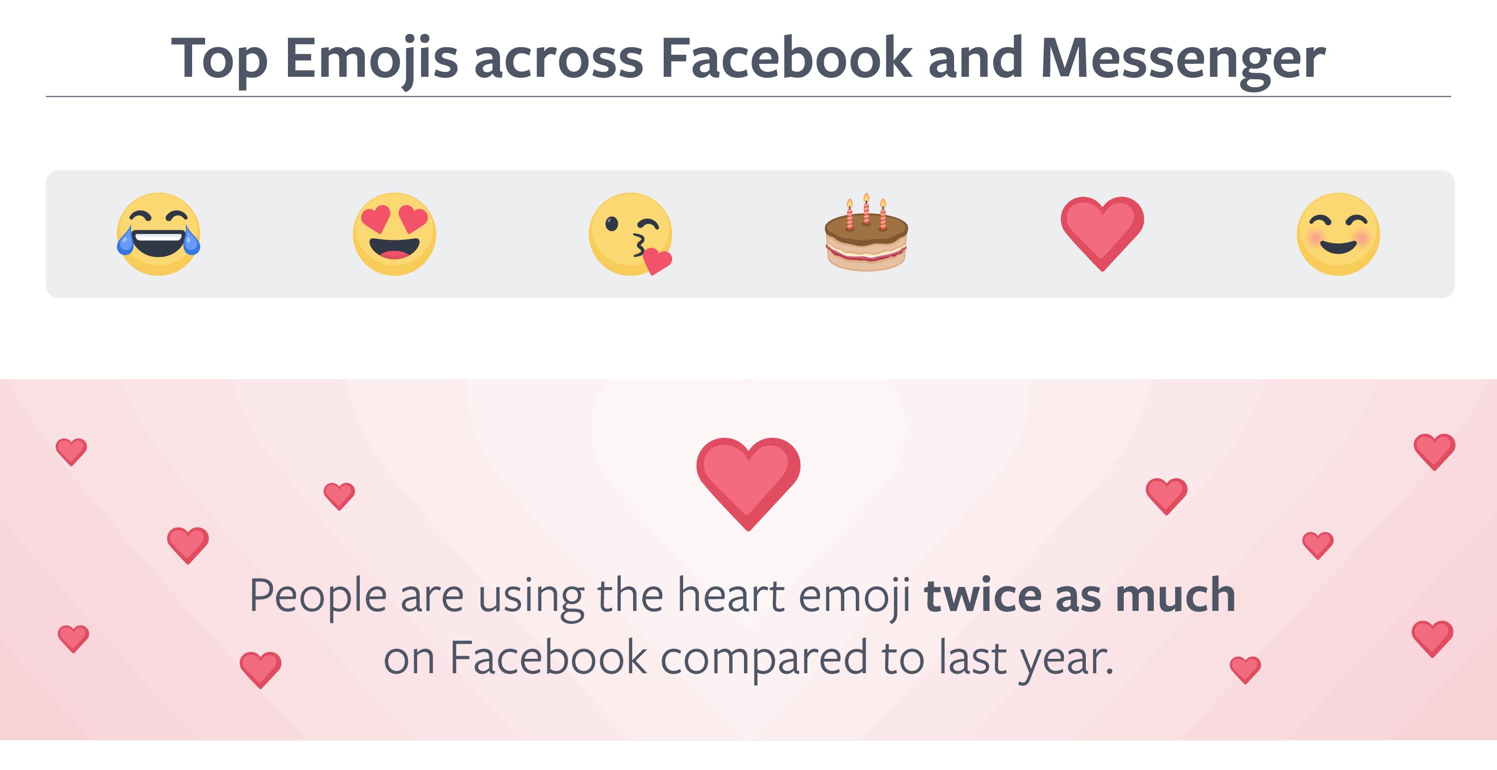 world-emoji-day-2018-facebook-emoji-statistics-emojipedia-top-emojis