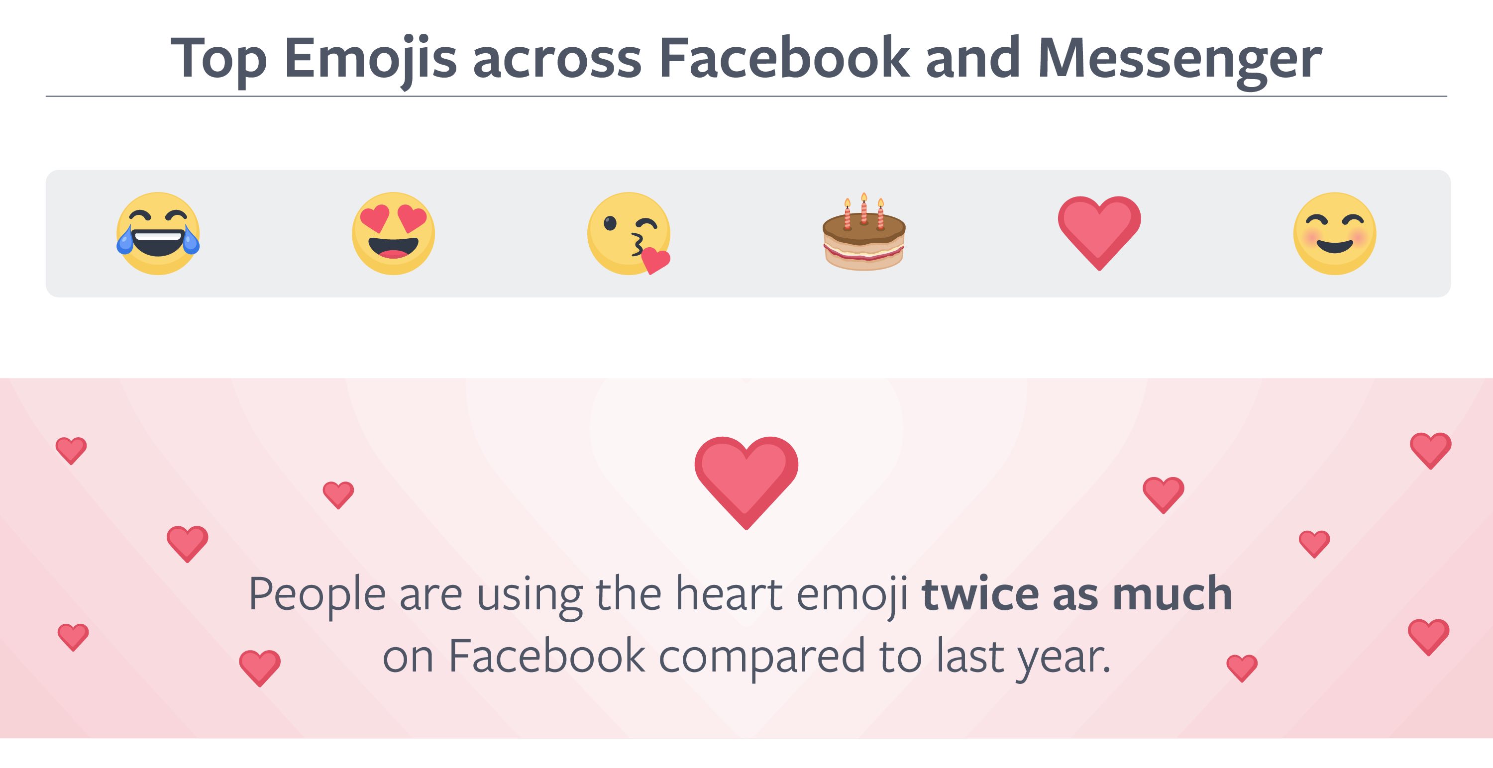 Most used emoji. ЭМОДЖИ твайс.