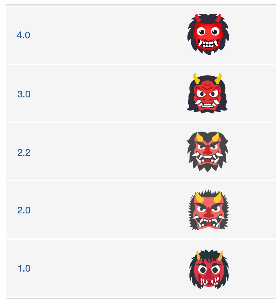 Emojipedia-EmojiOne-4.0-Emoji-Changelog-Ogre-Comparisons