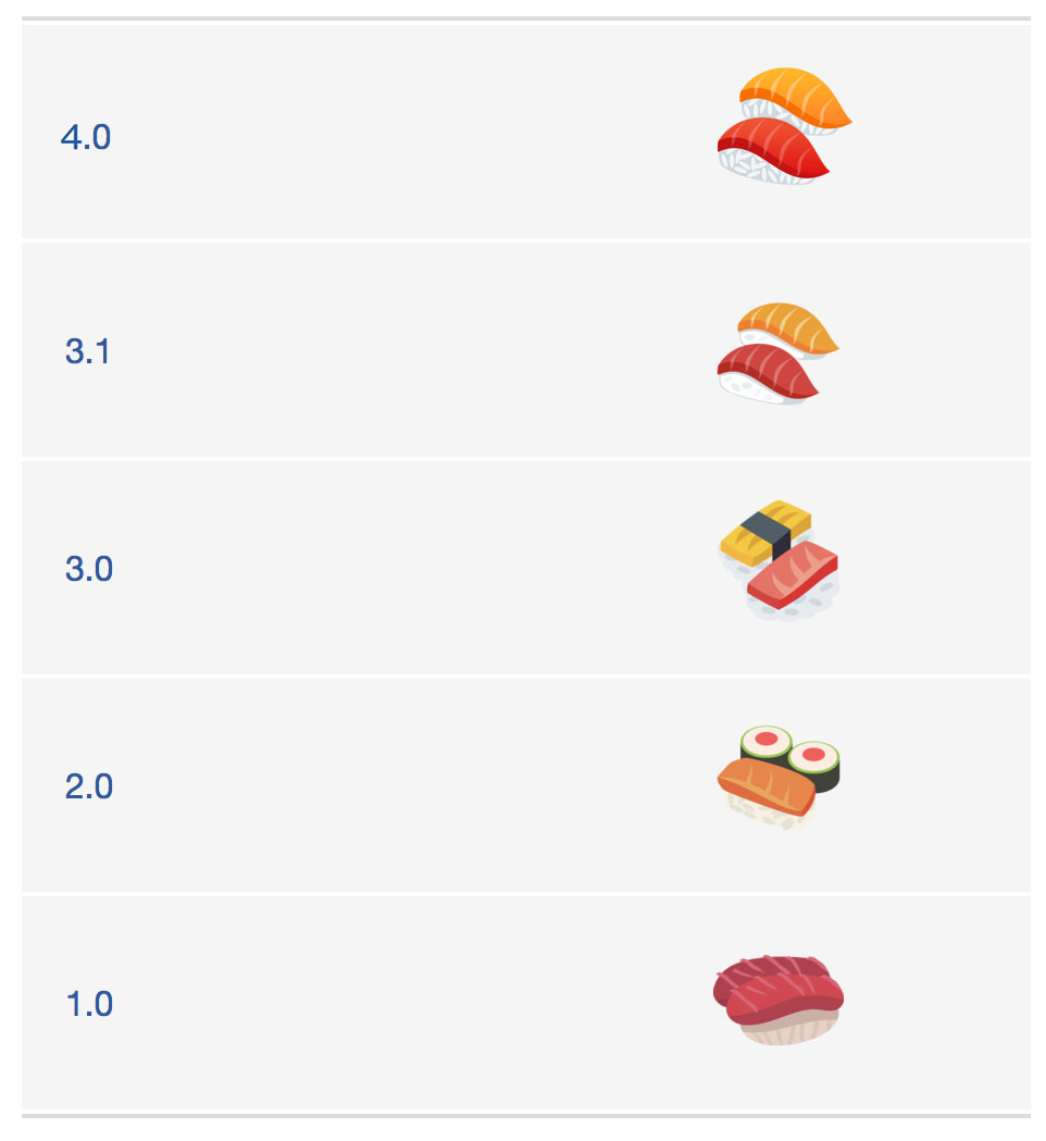 Emojipedia-EmojiOne-4.0-Emoji-Changelog-Sushi-Comparisons