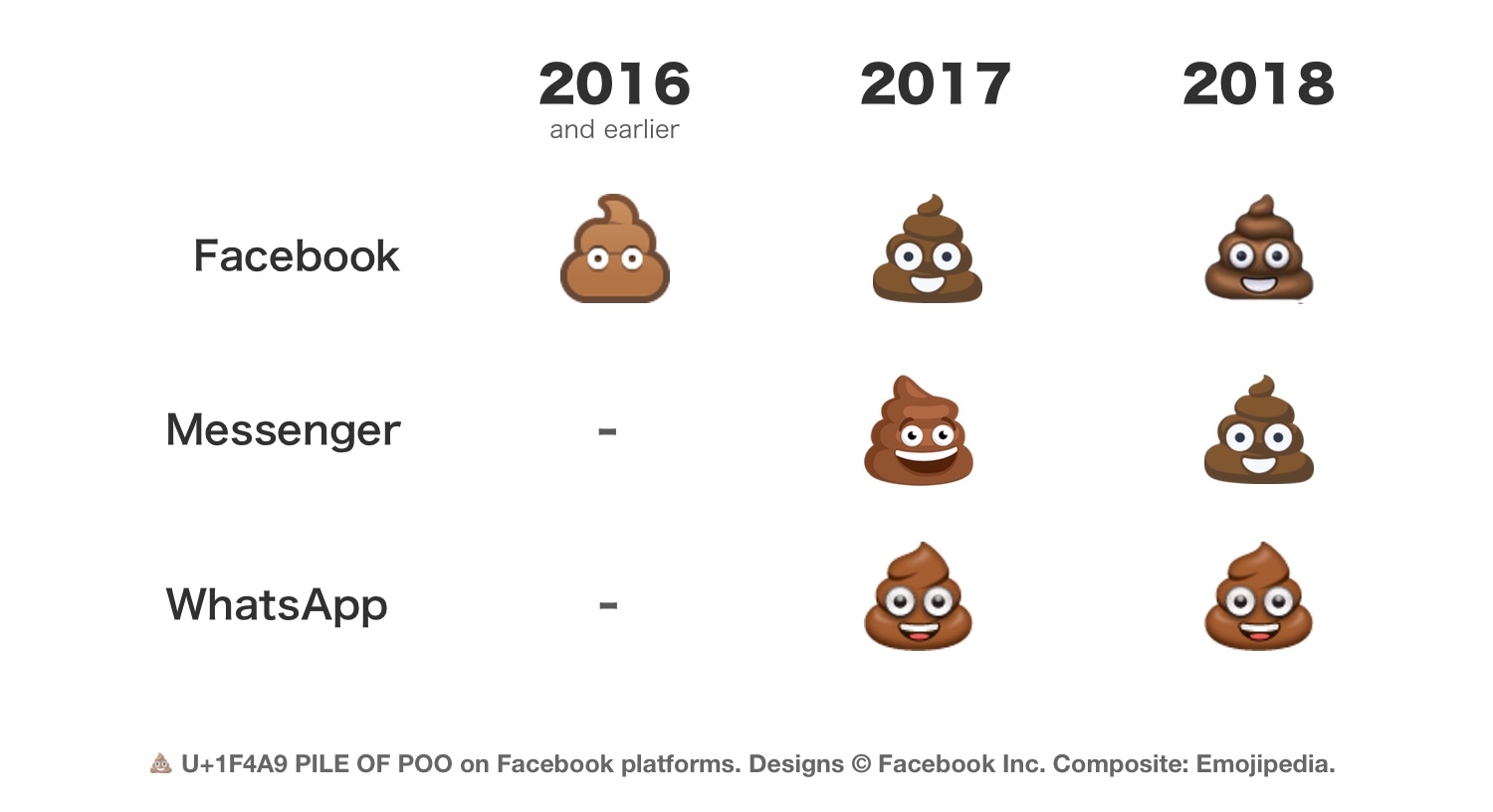 pile-of-poo-facebook-platforms-emojipedia