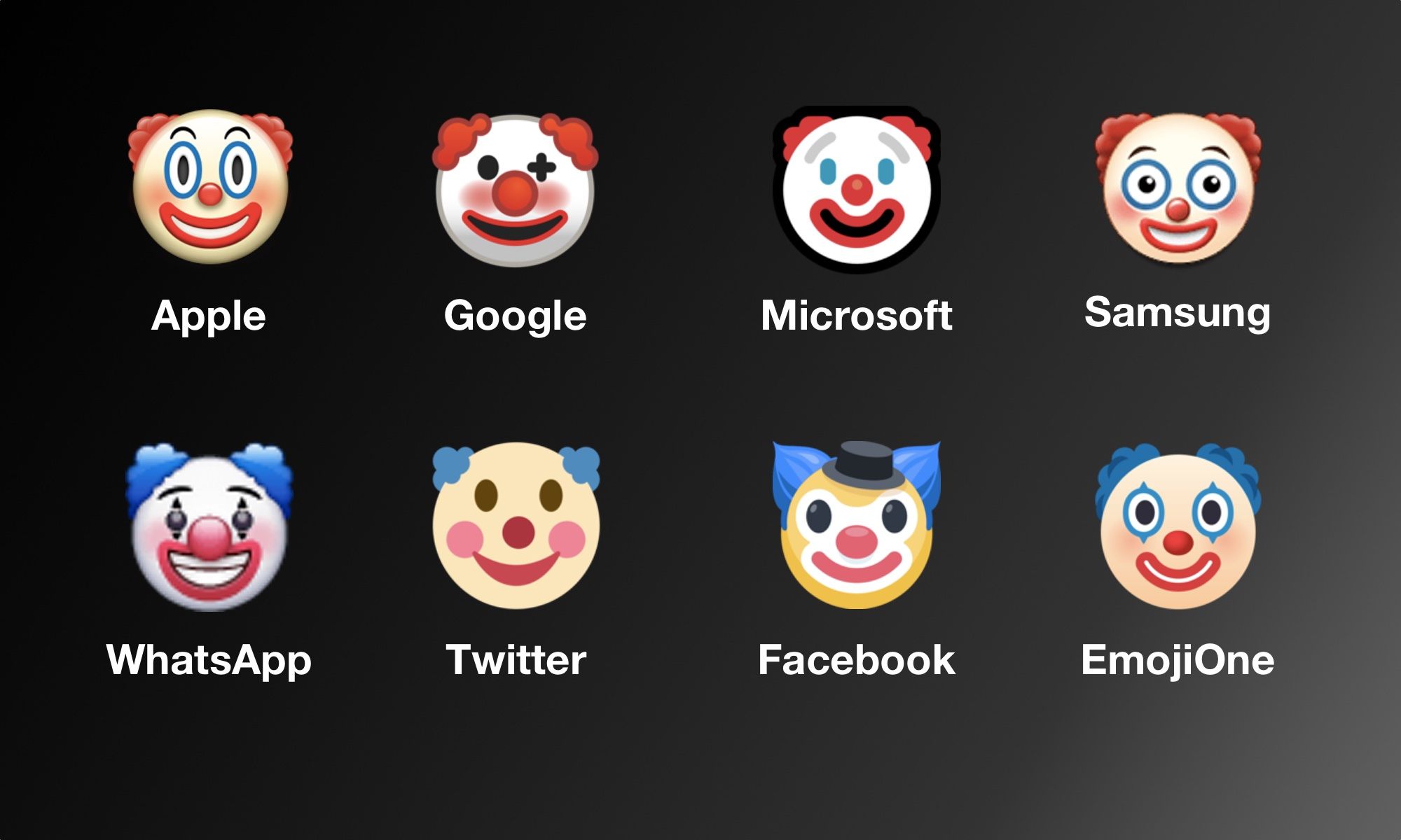 🤡 Clown Face Emoji — (2) Meanings, Copy & Paste