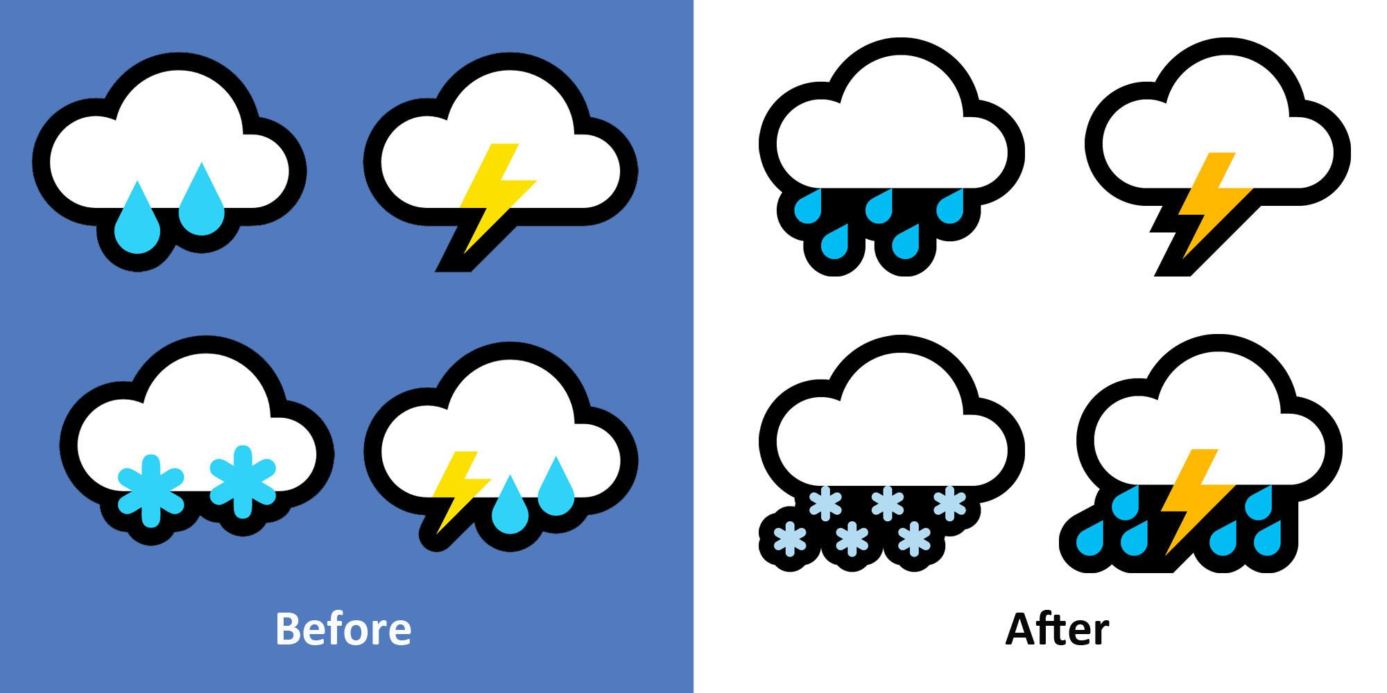 Emojipedia-Windows-Fall-2018-Wether-Cloud-Update-Comparisons
