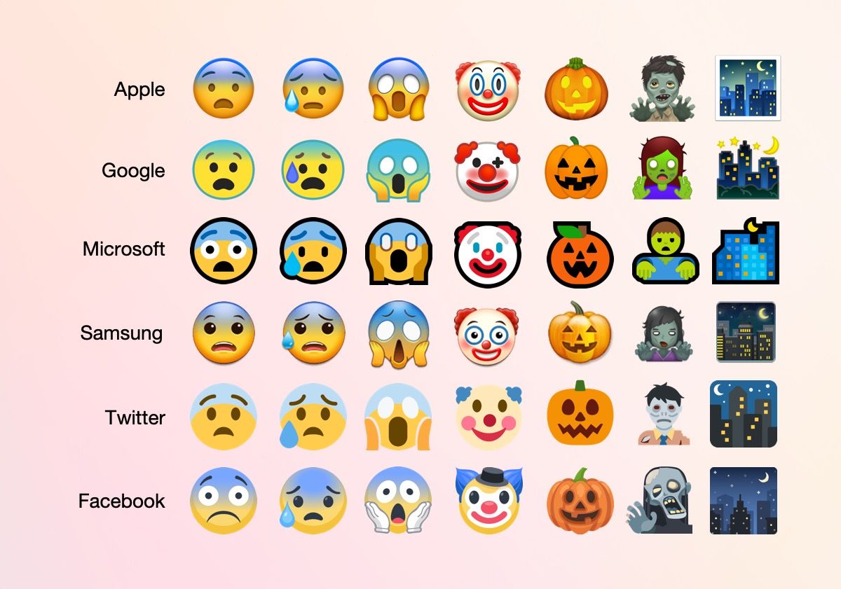 The Best Halloween Emojis