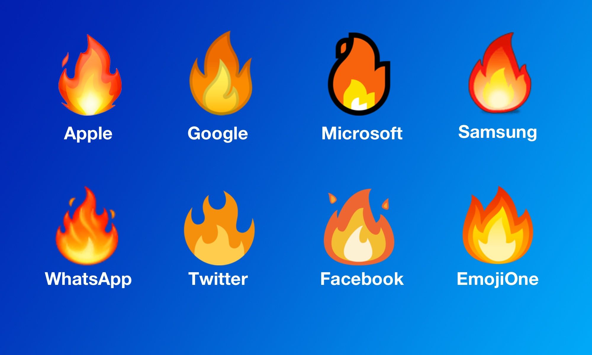 Emojiology: 🔥 Fire