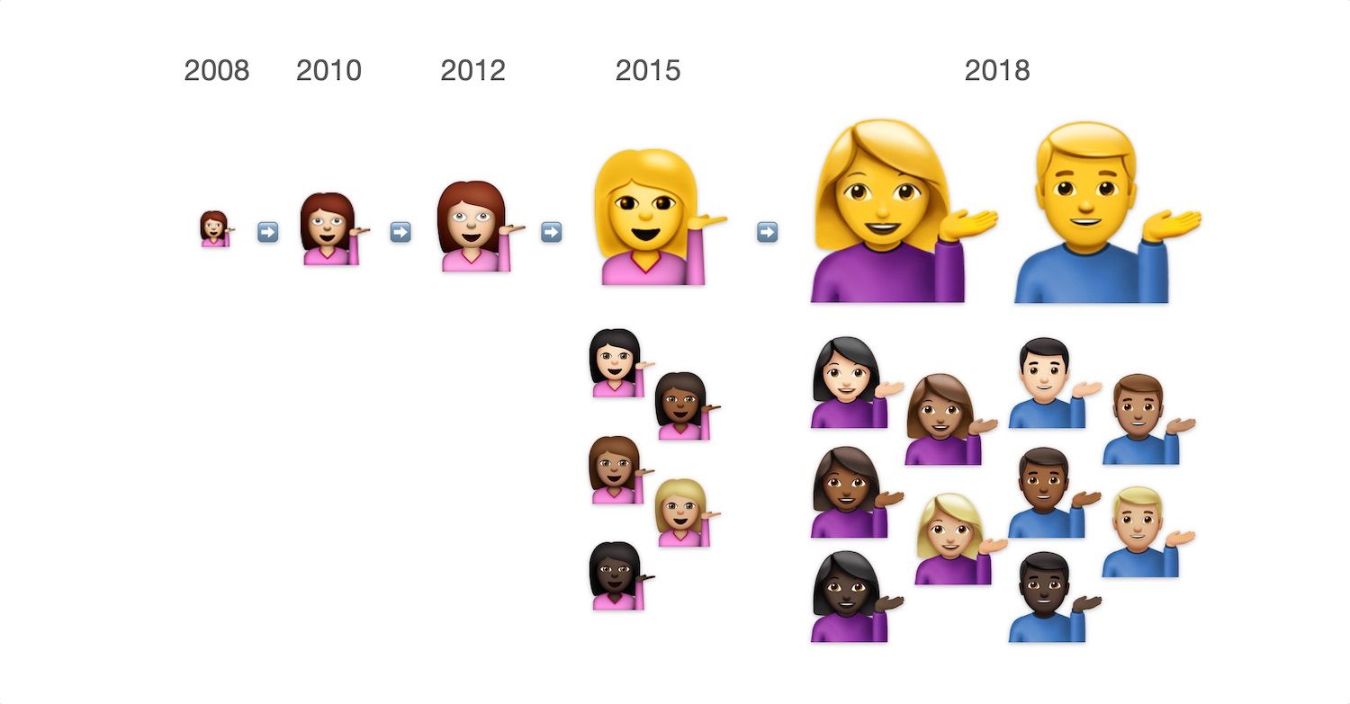 information-desk-person-emojipedia-apple-2008-2018