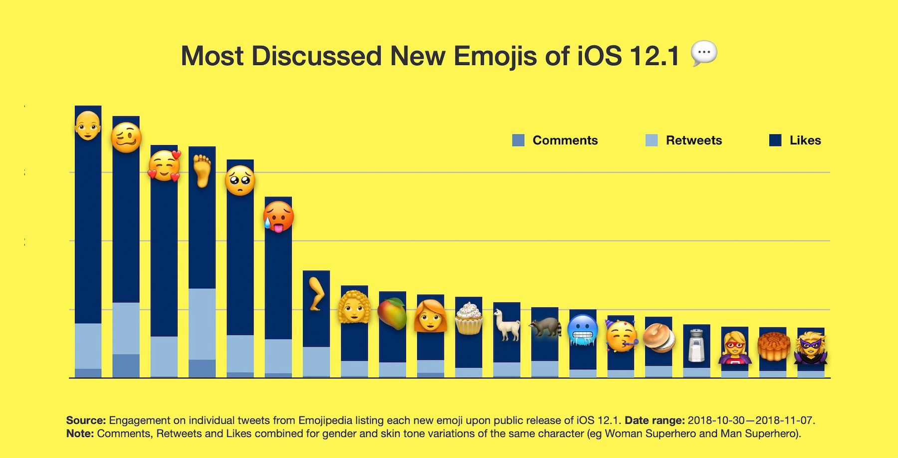 Most Discussed New Emojis Of Ios 12 1