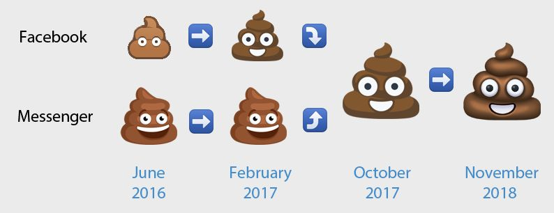 Emojipedia-Facebook-3.0-Changelog-Story-of-the-Poo-Emoji-on-Facebook