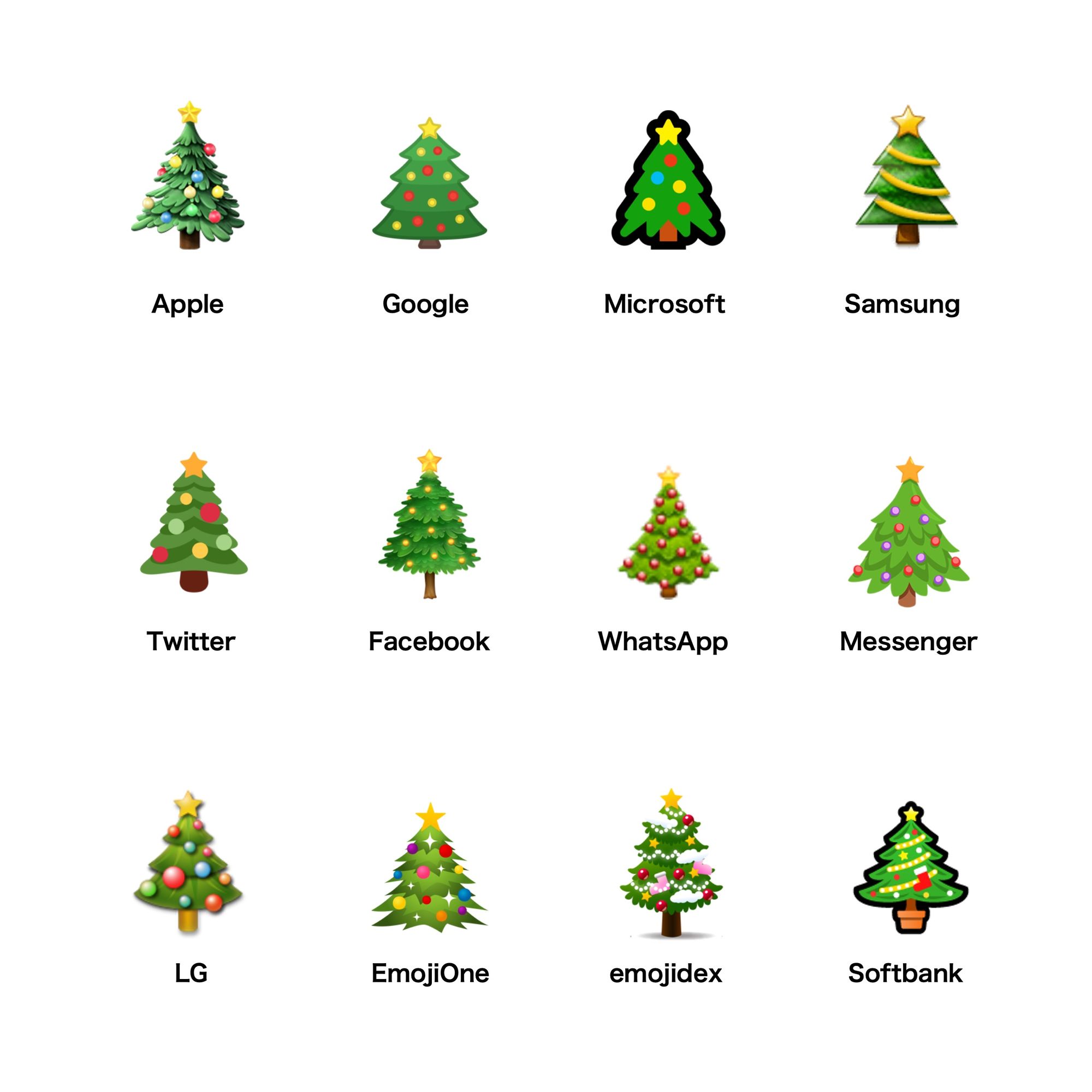 Christmas Emojis: The Comprehensive Guide