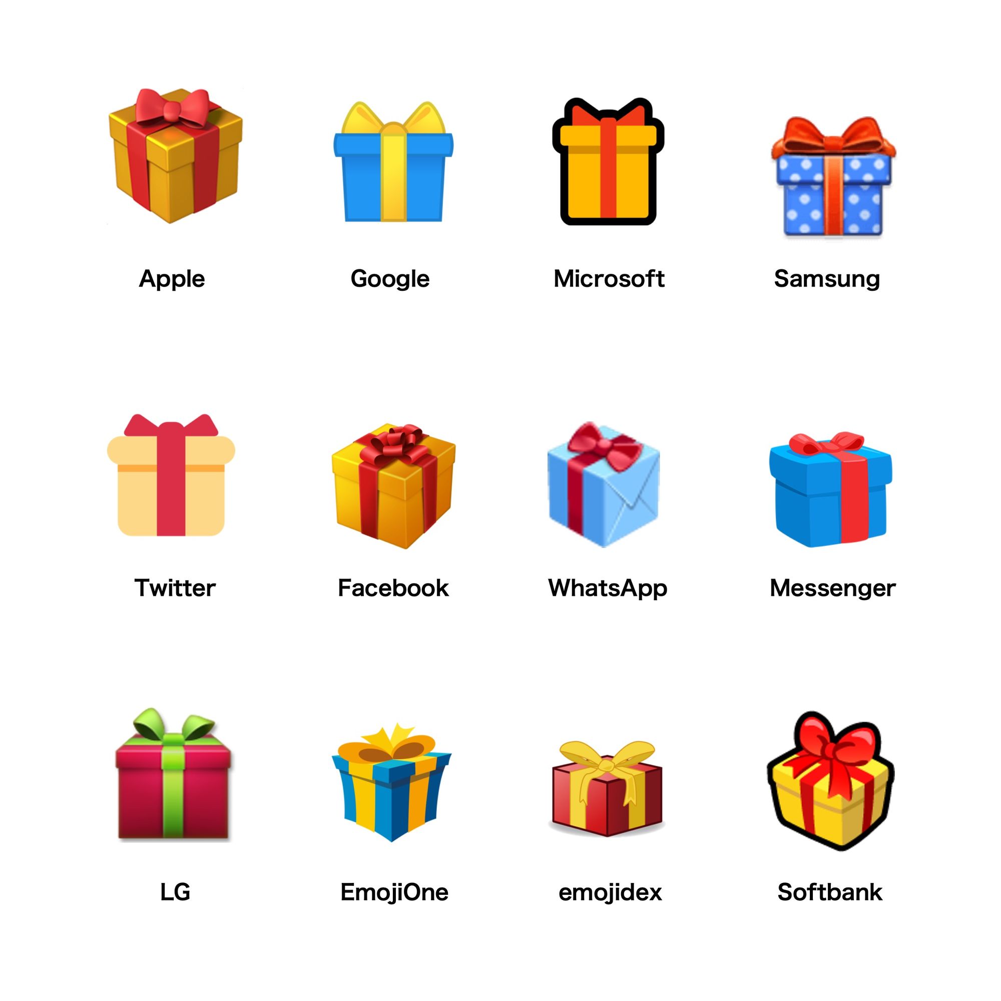 Christmas Emojis The Comprehensive Guide