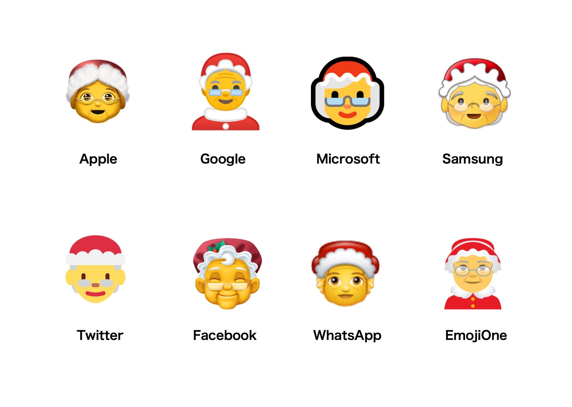 Christmas Emojis: The Comprehensive Guide