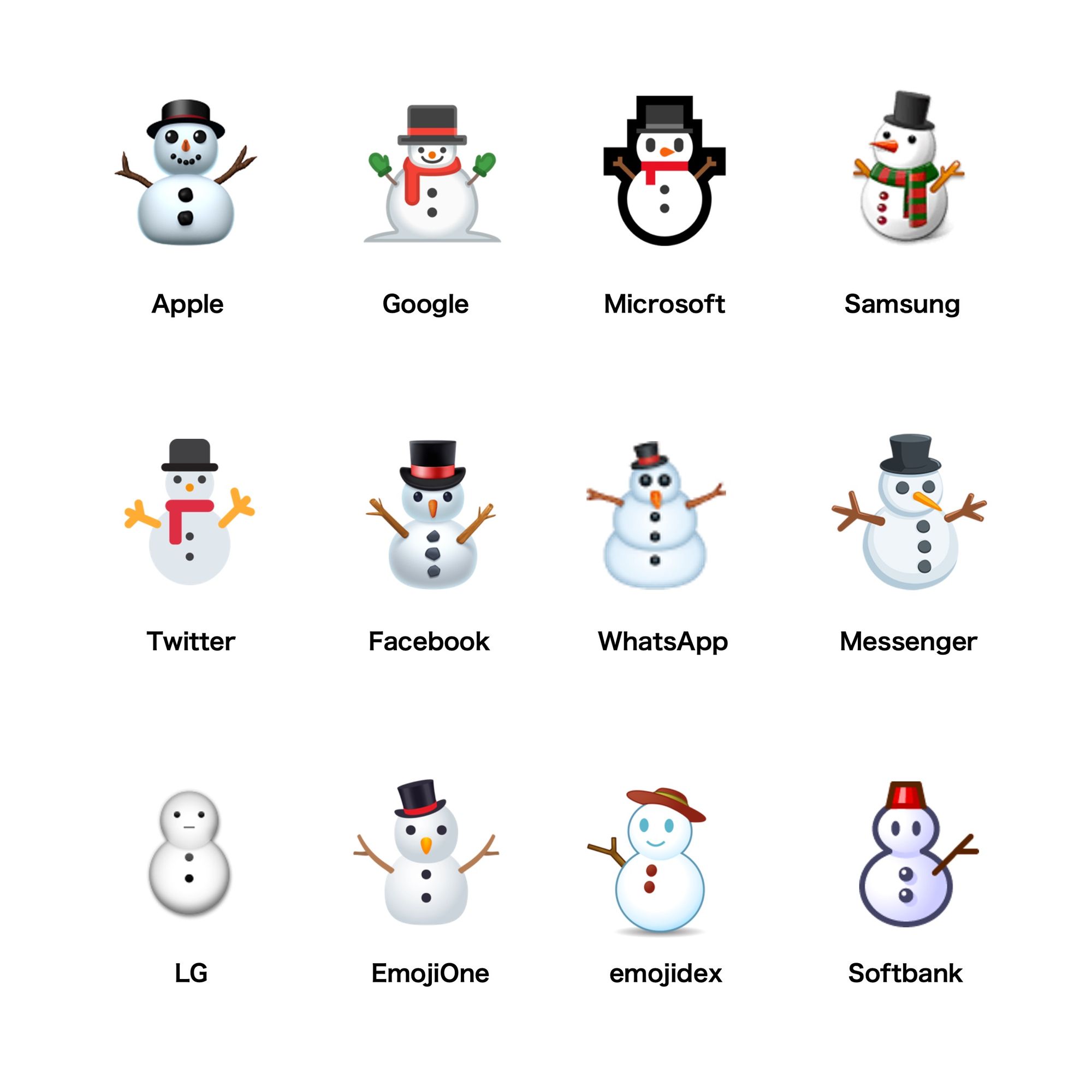 Christmas Emojis The Comprehensive Guide