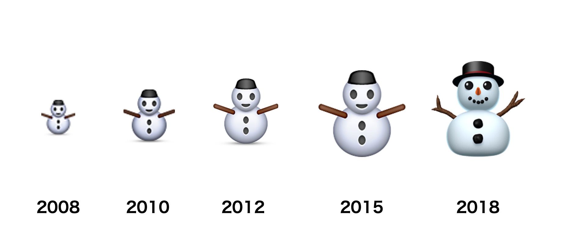 Christmas Emojis: The Comprehensive Guide