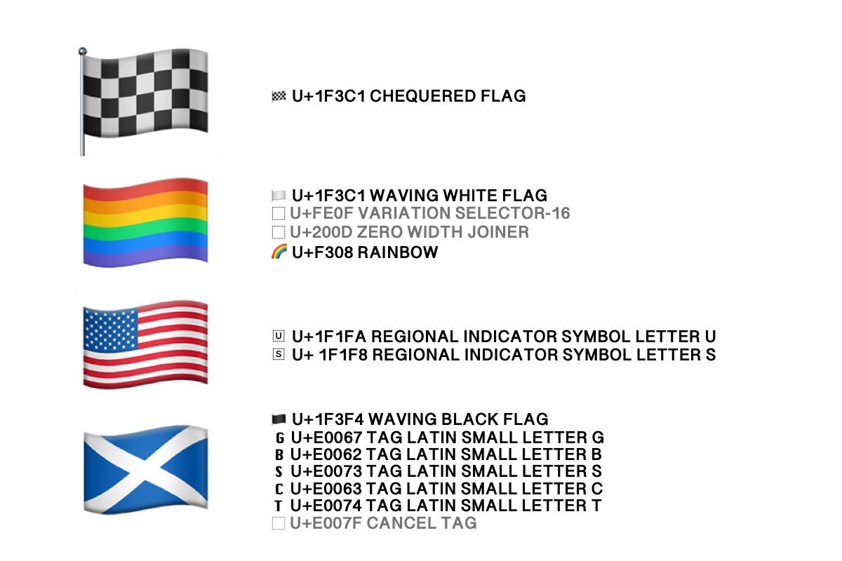 how to get the anti gay flag emoji