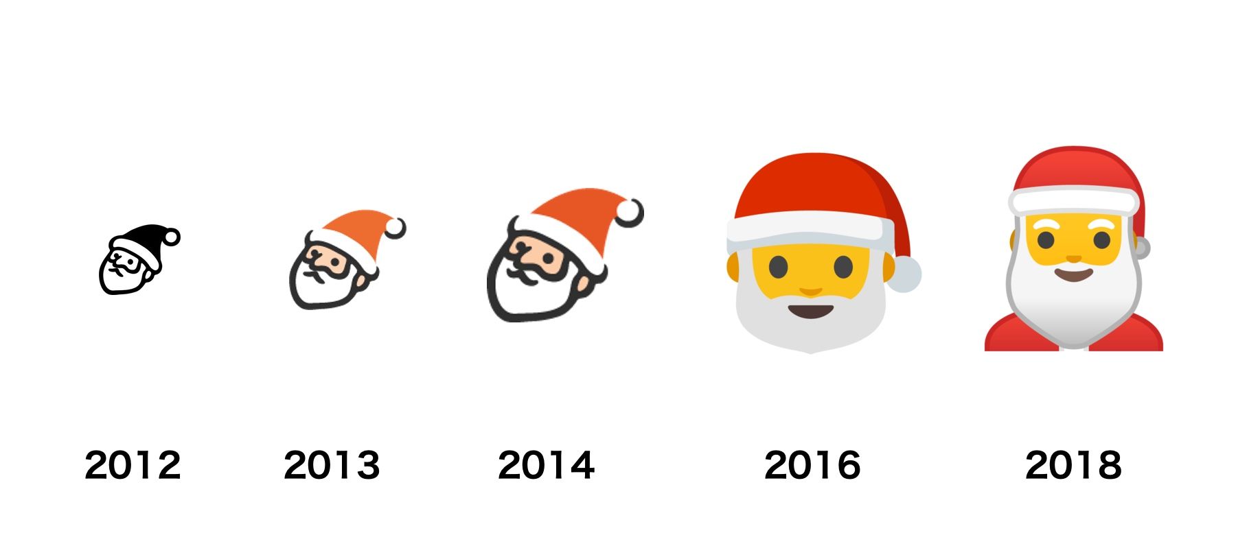 guess the emoji santa and tree