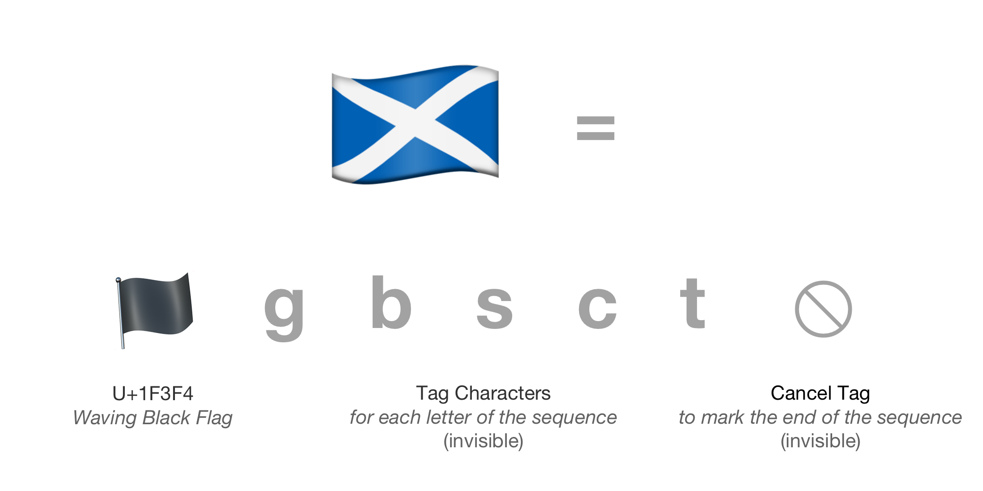 inside-scottish-flag-emoji-emojipedia