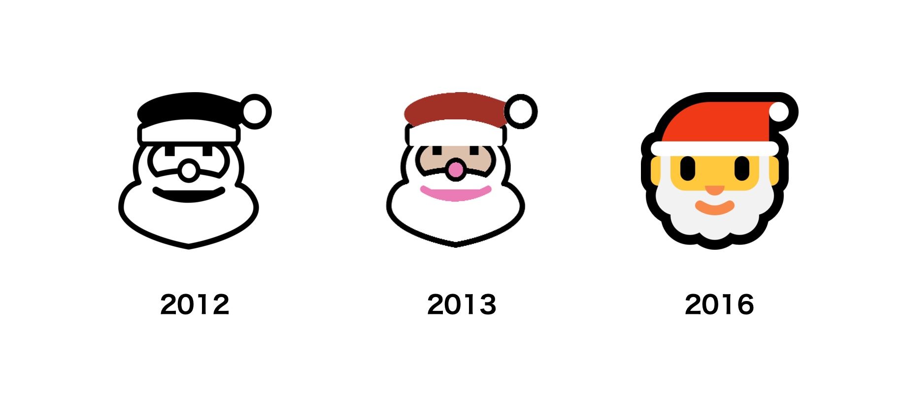 Christmas Emojis: The Comprehensive Guide