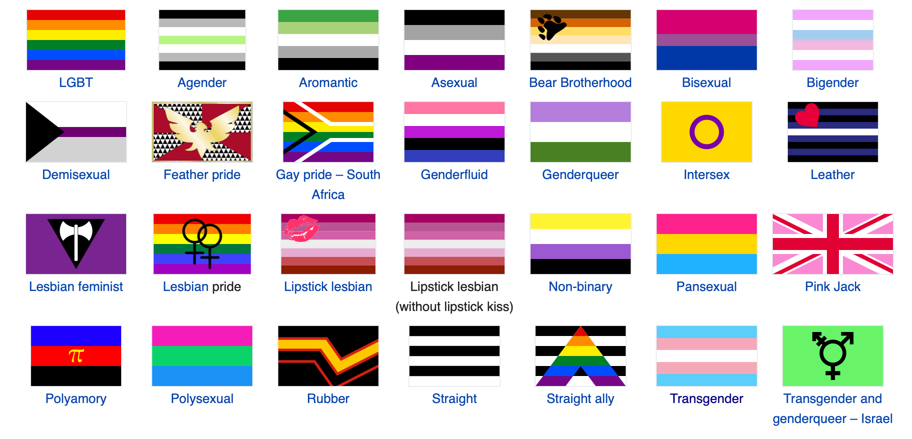 pride-flags-wikipedia-emojipedia