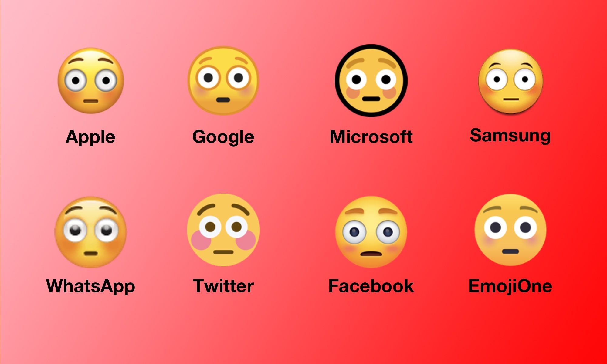 Emojiology Flushed Face