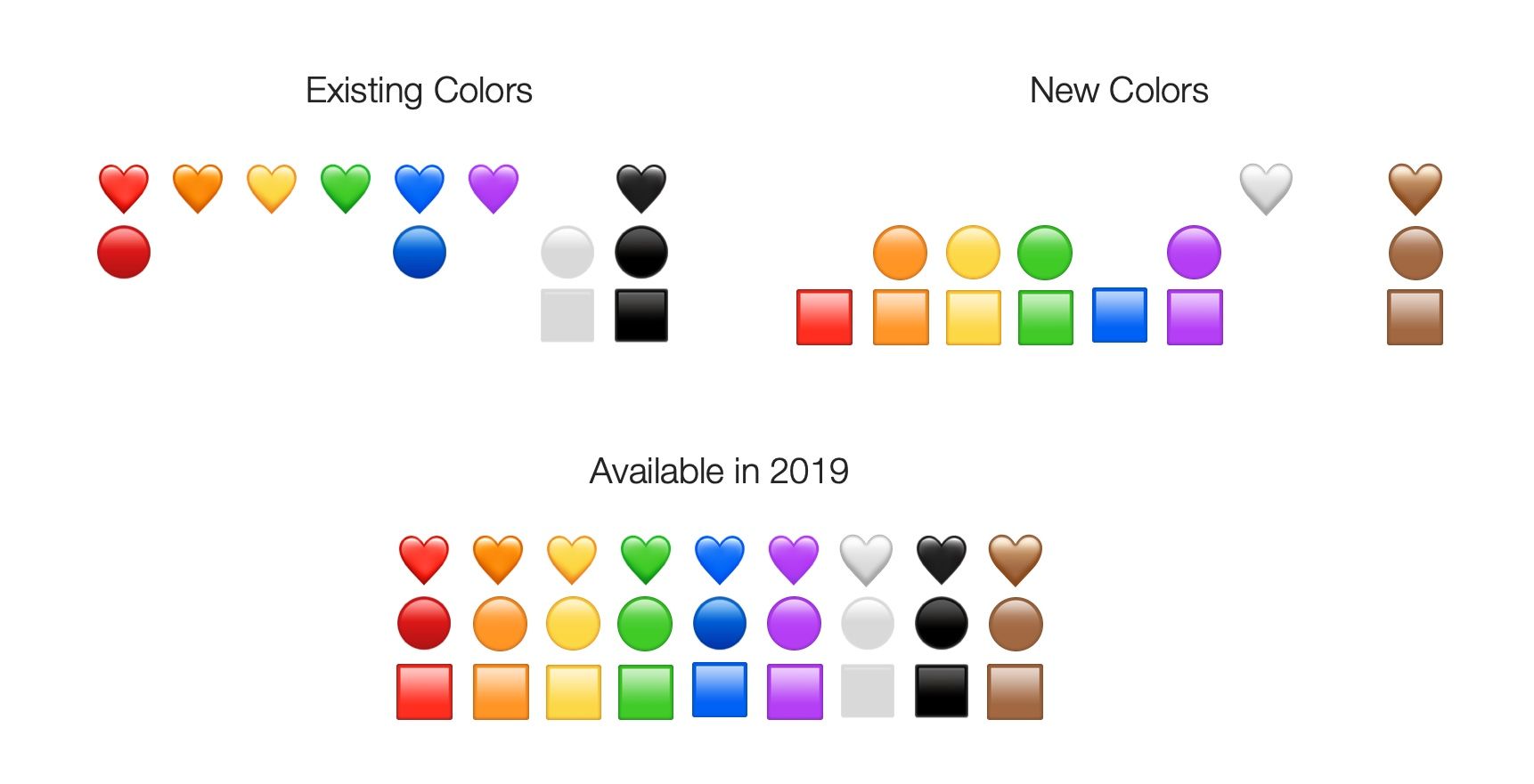 Emoji Meaning Chart Hearts