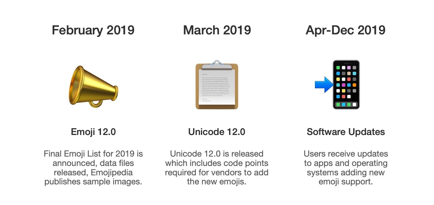 emojipedia-emoji-12-timeline-2019