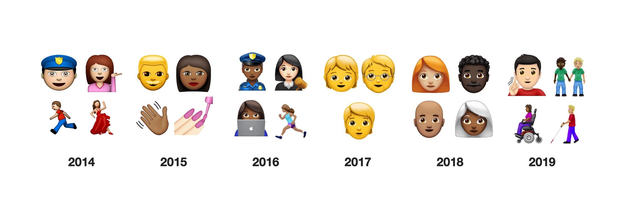 One Step Closer to 2019 Emoji List