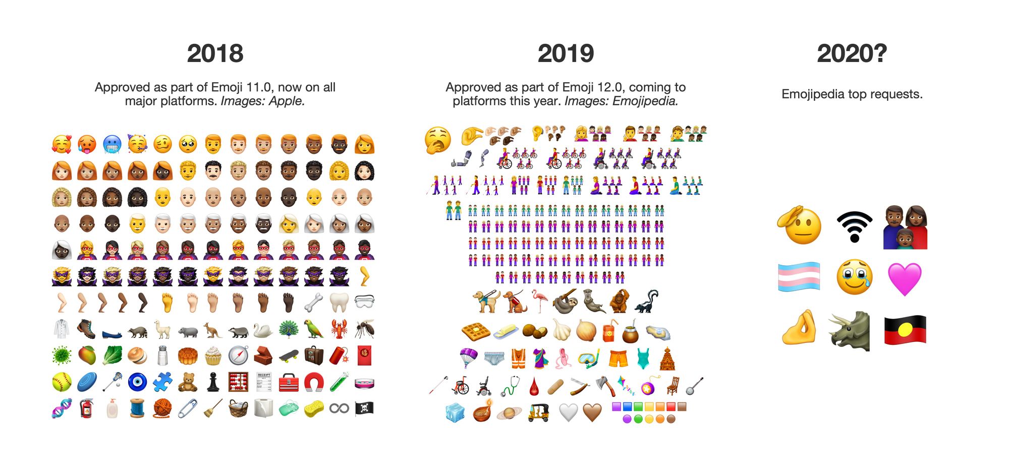 Эмодзи для тг премиум. Эмодзи топ. Эмодзи 2020. Новые ЭМОДЖИ 2020. ЭМОДЖИ 2020 айфон.