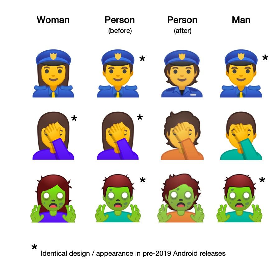 Google S Three Gender Emoji Future