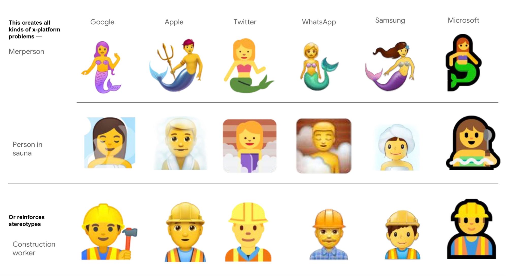 Google S Three Gender Emoji Future