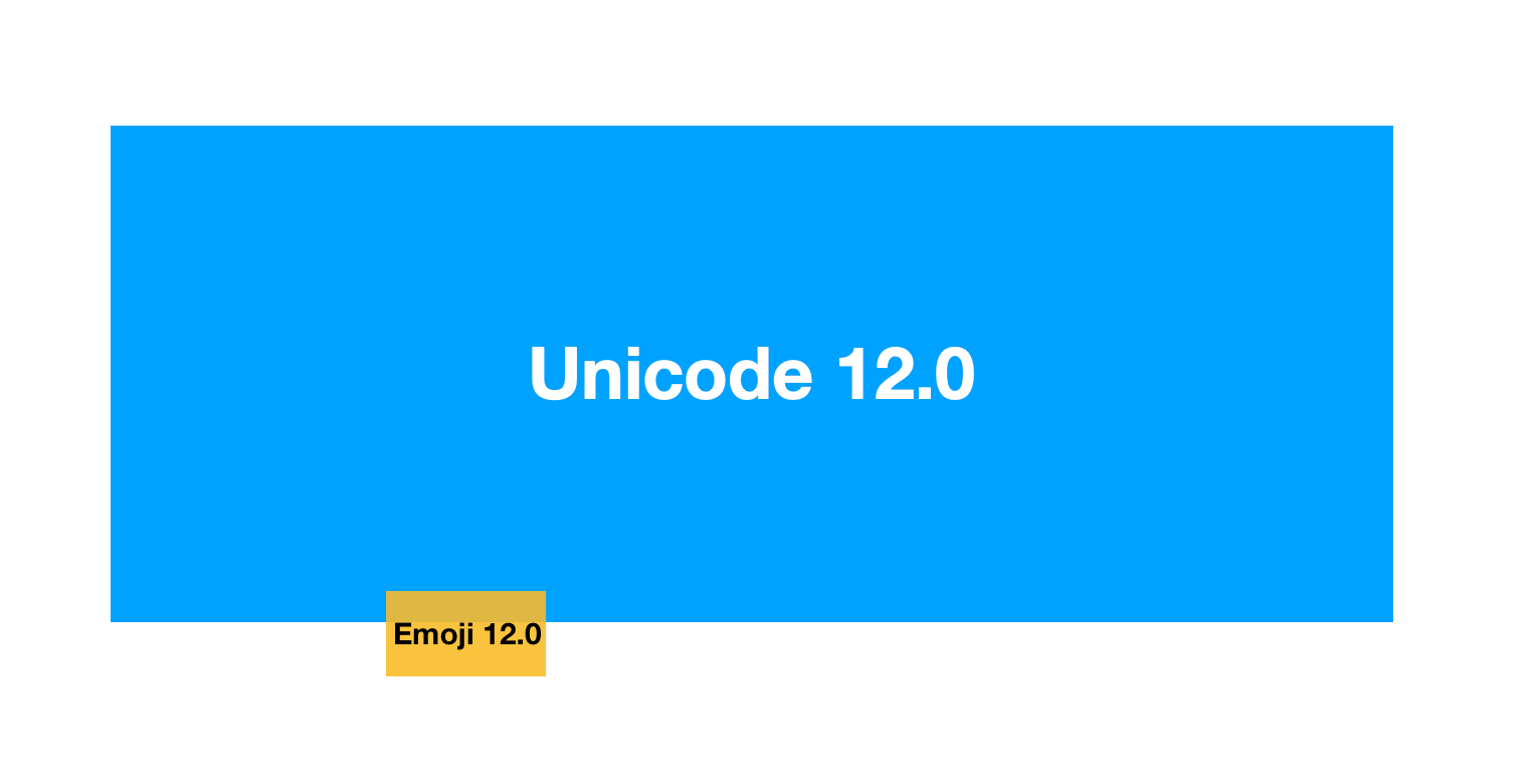 https://blog.emojipedia.org/content/images/2019/03/emoji-unicode-comparison-emojipedia.png