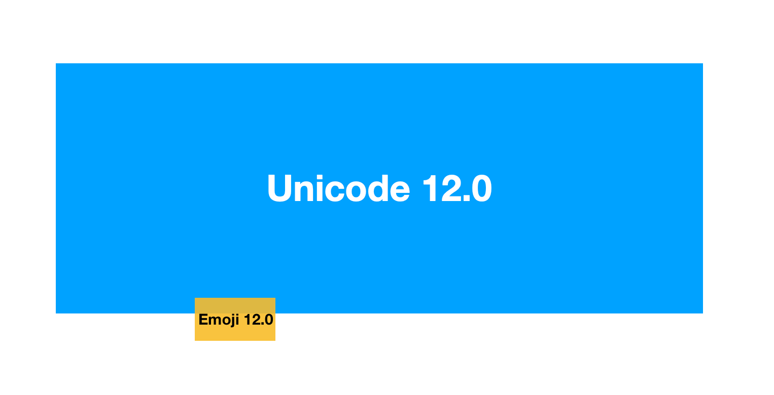 The existing hand emojis according to unicode 12.0