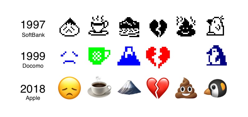 NTT DOCOMO Emoji