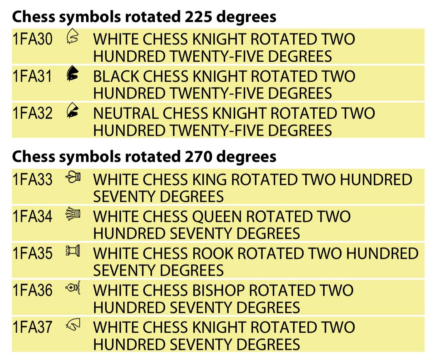 Unicode Chart Egyptian