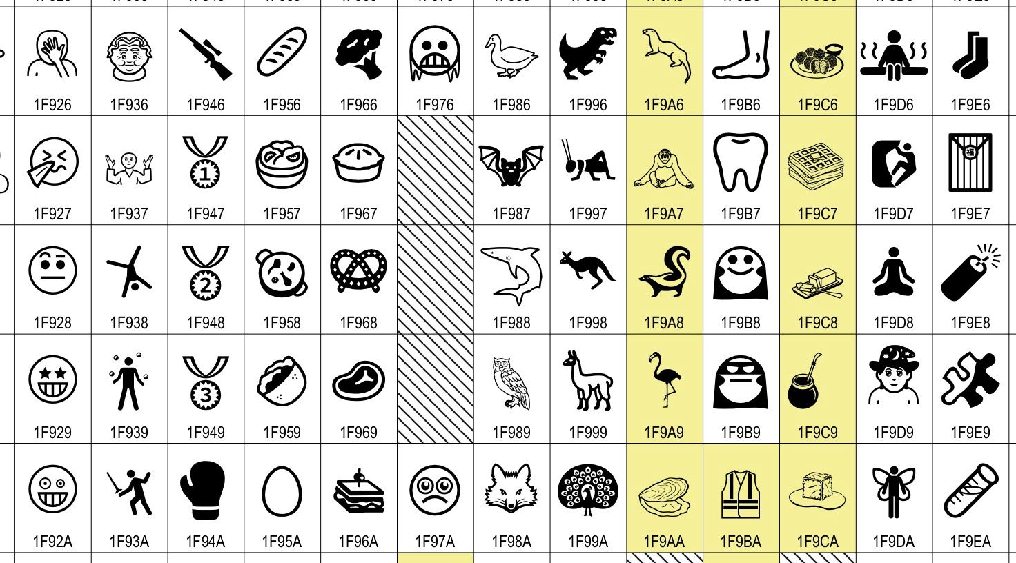 Unicode Chart Egyptian