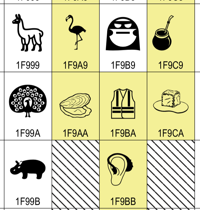 https://blog.emojipedia.org/content/images/2019/03/unicode-emoji-charts-unicode-12.png