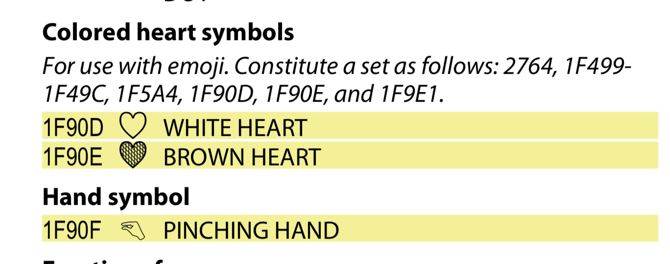 The existing hand emojis according to unicode 12.0