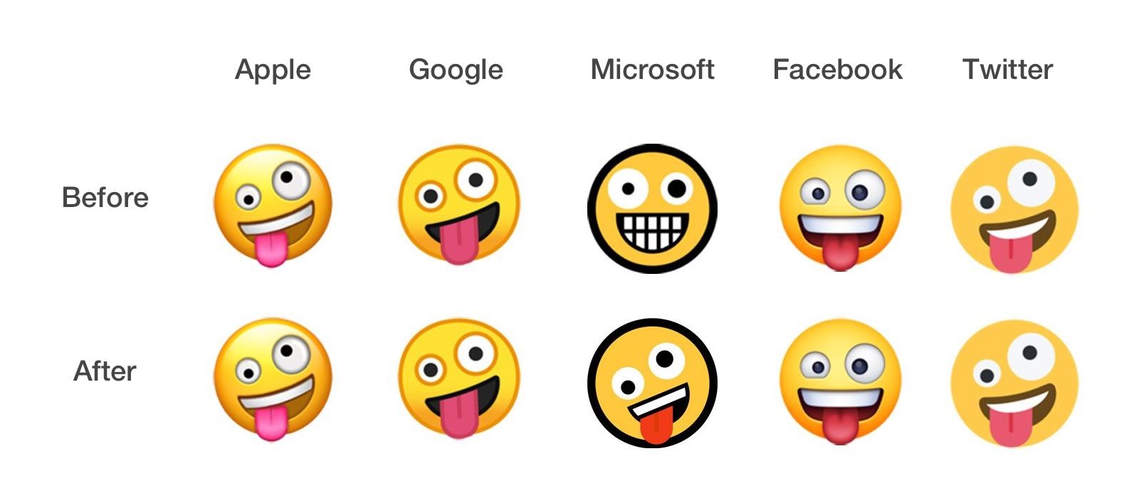 Emojipedia-Windows-10-May-2019-Emoji-Changelog-Zany-Face-Comparison-Cross-Platform