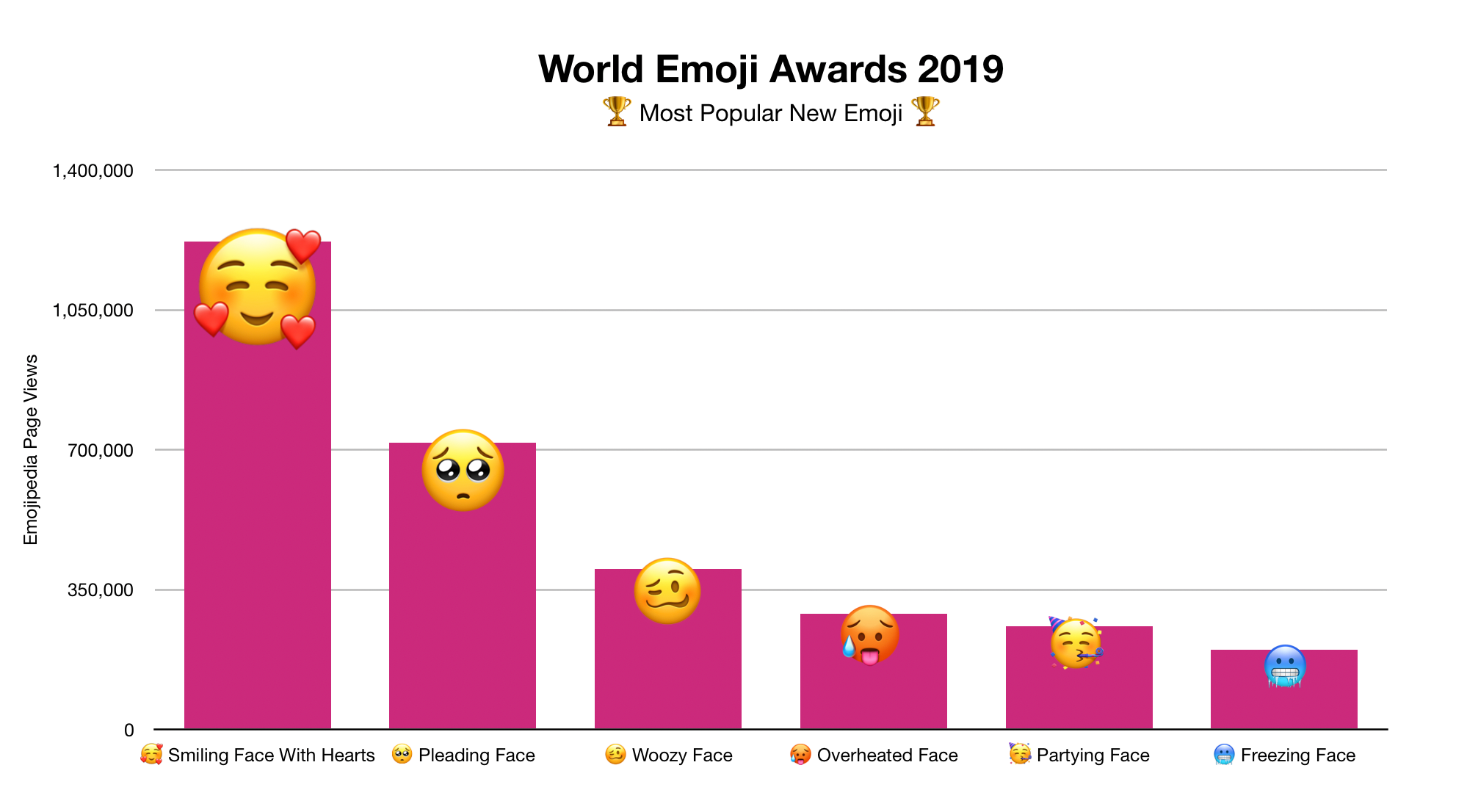 Emoji Face Chart