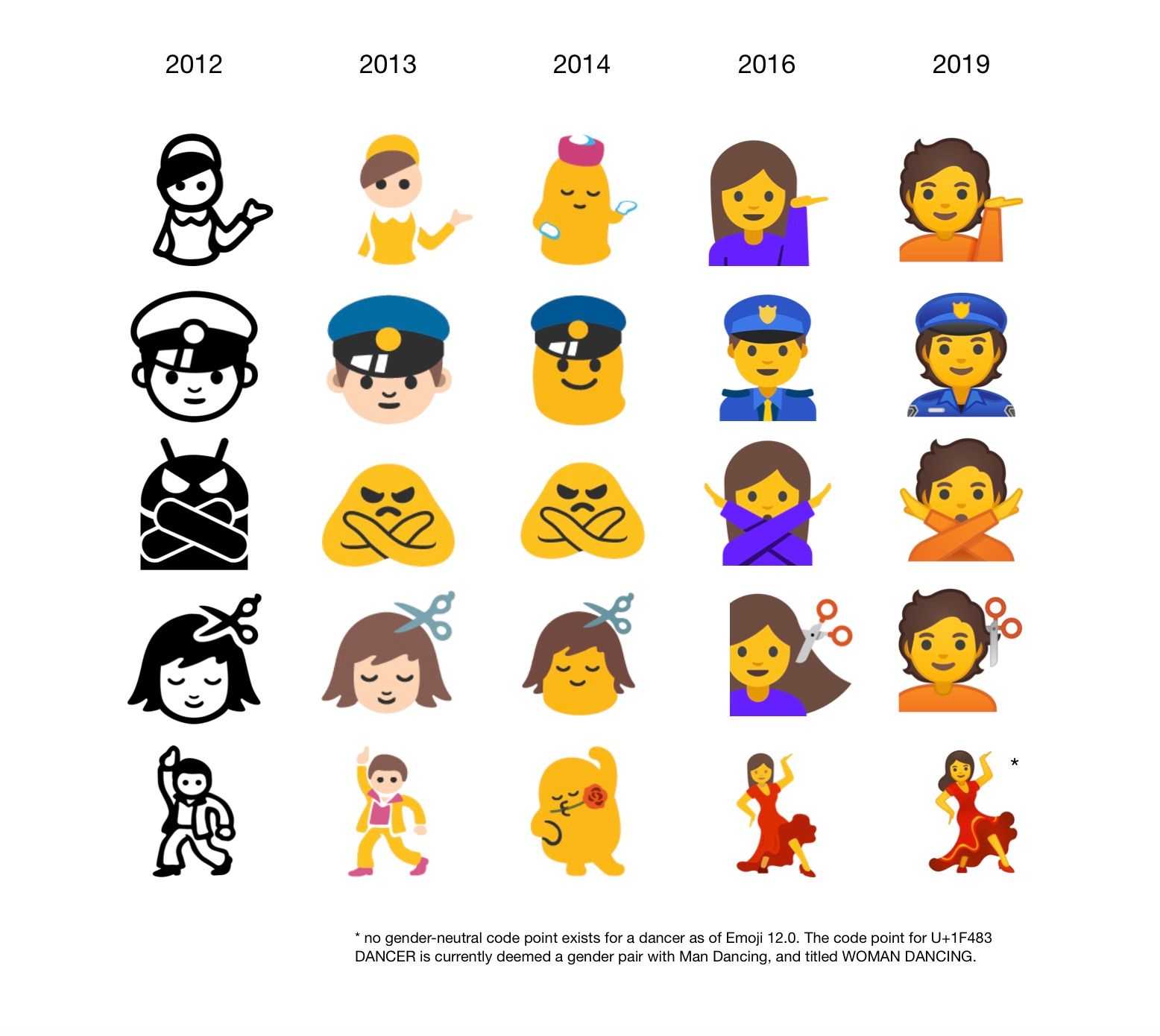 android-gender-evolution-emojipedia-2019