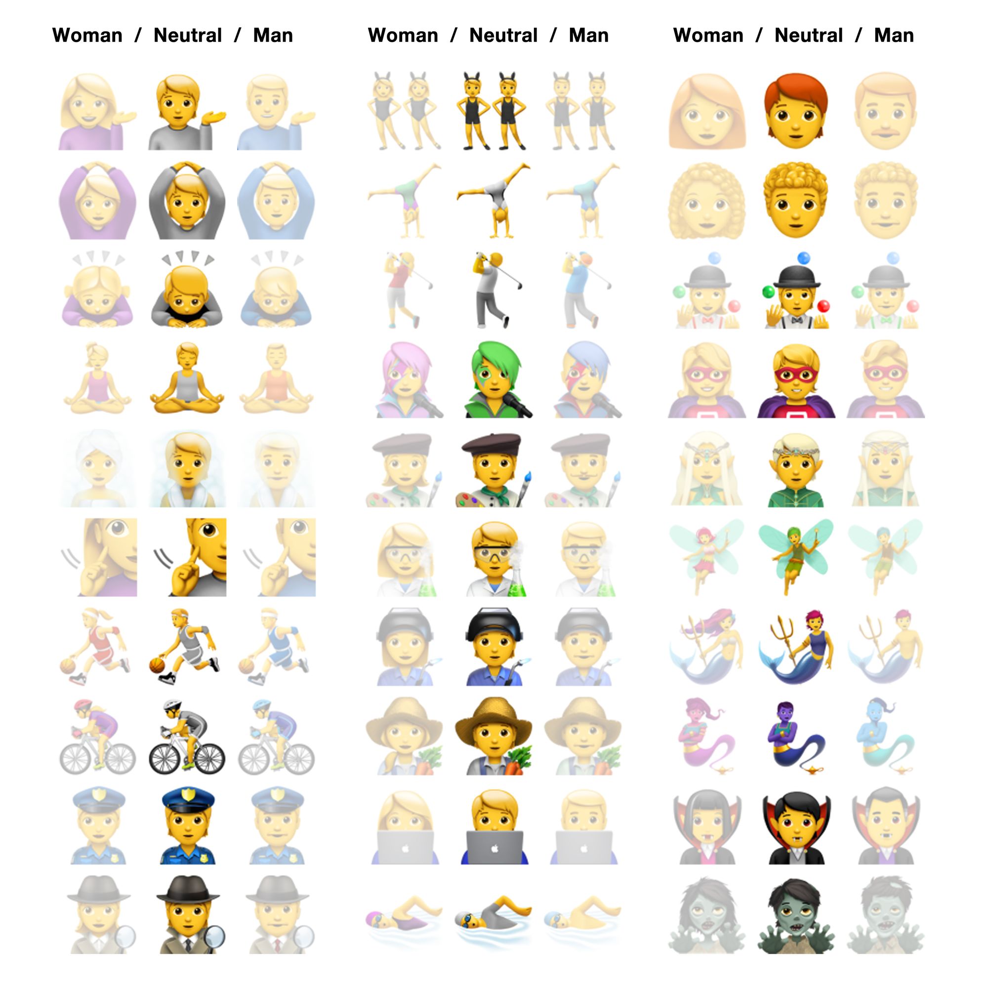 Emojipedia-Apple-iOS-13.2-Gender-Neutral-Comparison