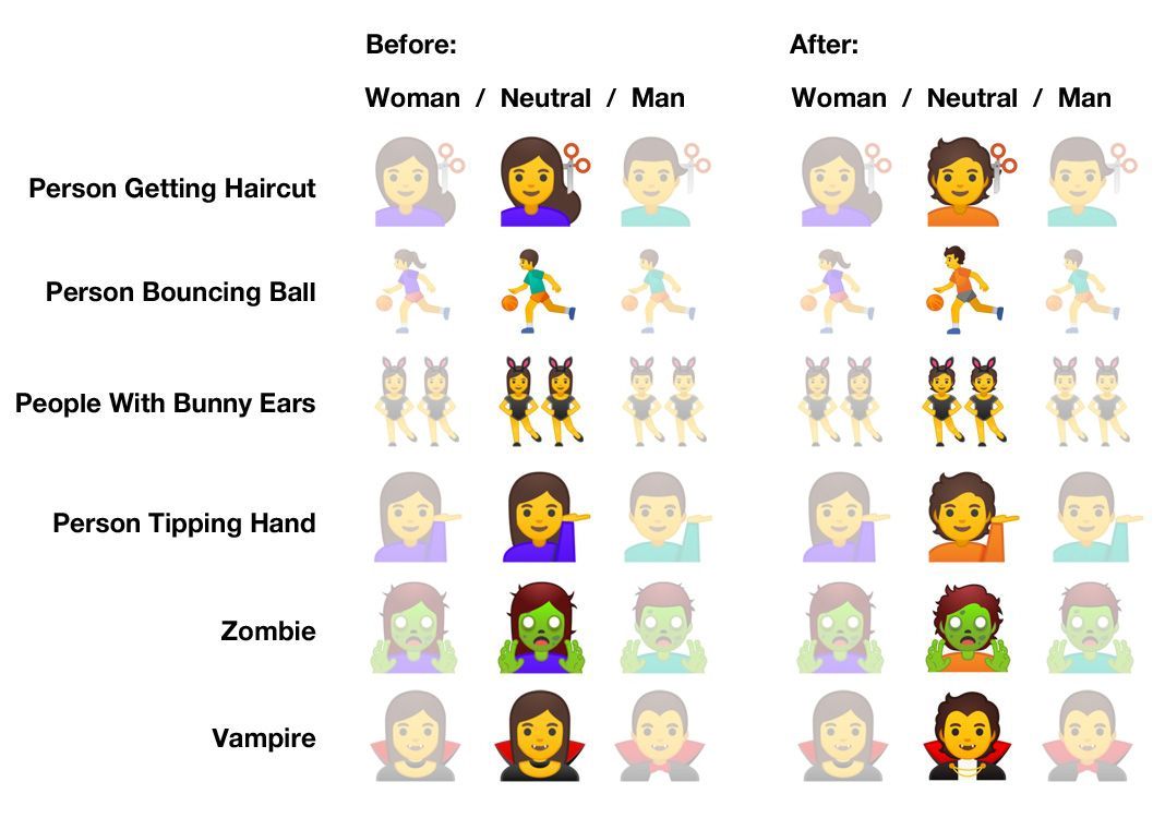 Emojipedia-2019-Emoji-Changelog-Android-10.0-Emoji-Changelog-Gender-Neutral-Emoji-Comparison