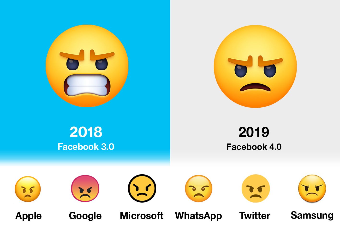 Emojipedia-End-Of-Year-Comparison-Angry-Face-Emoji-2