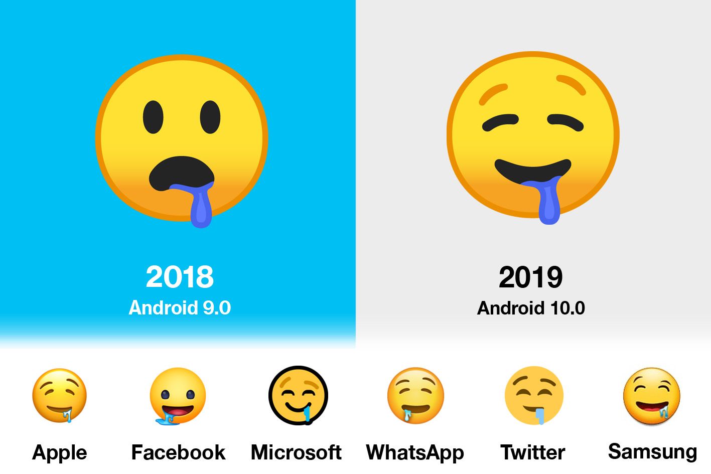 Emojipedia-End-Of-Year-Comparison-Drooling-Face-Google-2