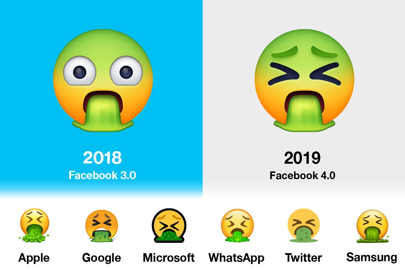 Emojipedia-End-Of-Year-Comparison-Face-Vomitting-2
