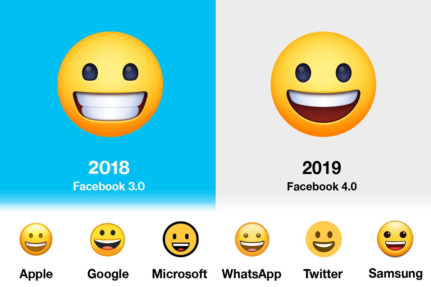 Emojipedia-End-Of-Year-Comparison-Facebook-Grinning-Face-1